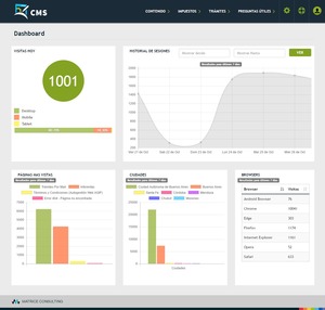CMS (Web)